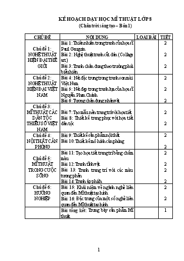 Kế hoạch bài dạy Mĩ thuật 8 Sách Chân trời sáng tạo - Năm học 2023-2024