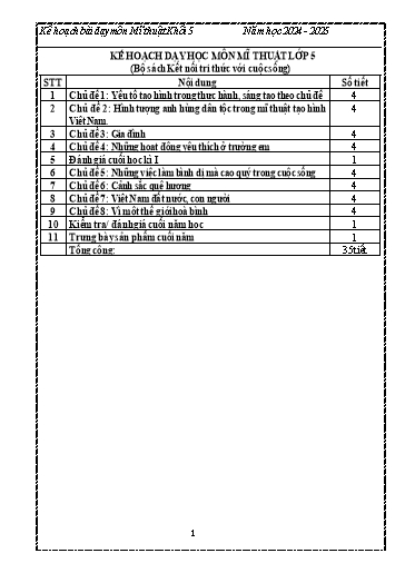 Kế hoạch bài dạy môn Mĩ thuật Khối 5 Sách Kết nối tri thức - Năm học 2024-2025