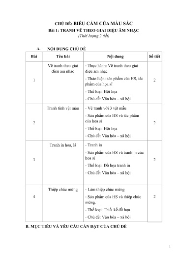 Kế hoạch bài dạy Nghệ thuật Lớp 6 (Mĩ thuật) Sách Chân trời sáng tạo - Chương trình cả năm