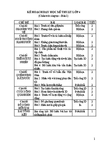 Kế hoạch bài dạy Mĩ thuật 4 Sách CTST - Học kì 1 - Năm học 2023-2024